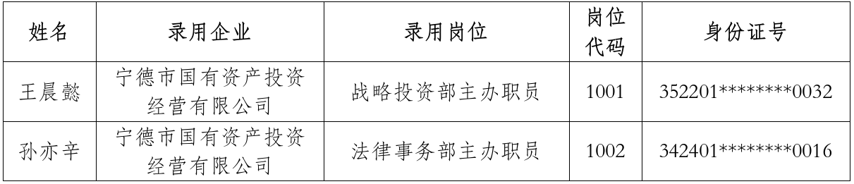 万象城AWC关于 2024年硕士研究生专场招聘拟聘用人员的公示